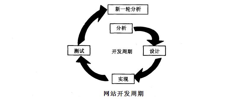 石家莊網站建設,石家莊做網站,,石家莊網站開發