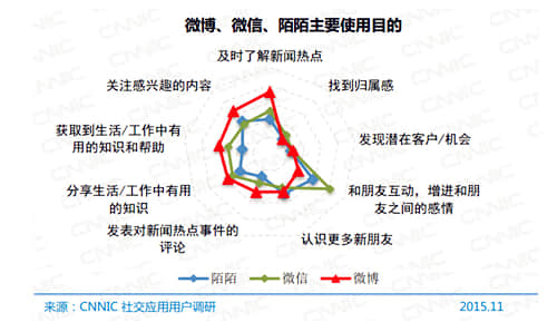 石家莊網站建設
