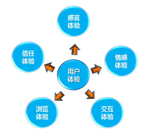 石家莊網站建設,百度優化