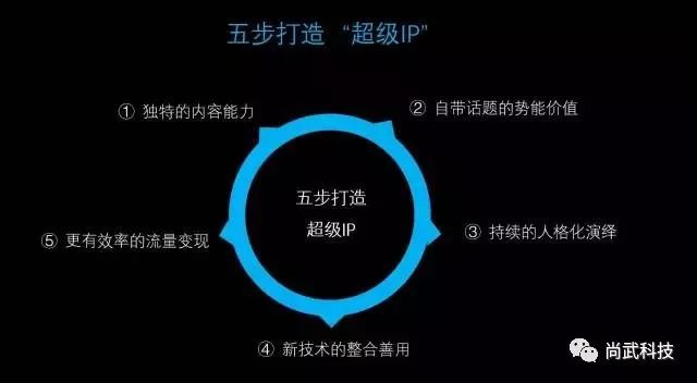 石家莊網(wǎng)站建設,石家莊做網(wǎng)站,石家莊網(wǎng)站設計,新媒體運營