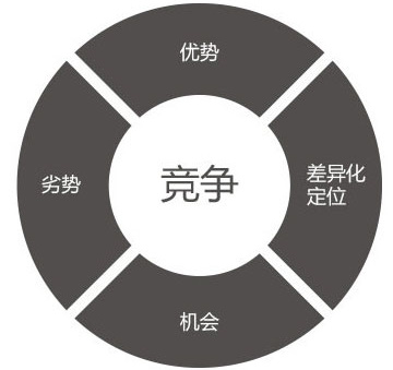 石家莊網站建設,網站開發,石家莊建網站
