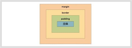 網頁設計
