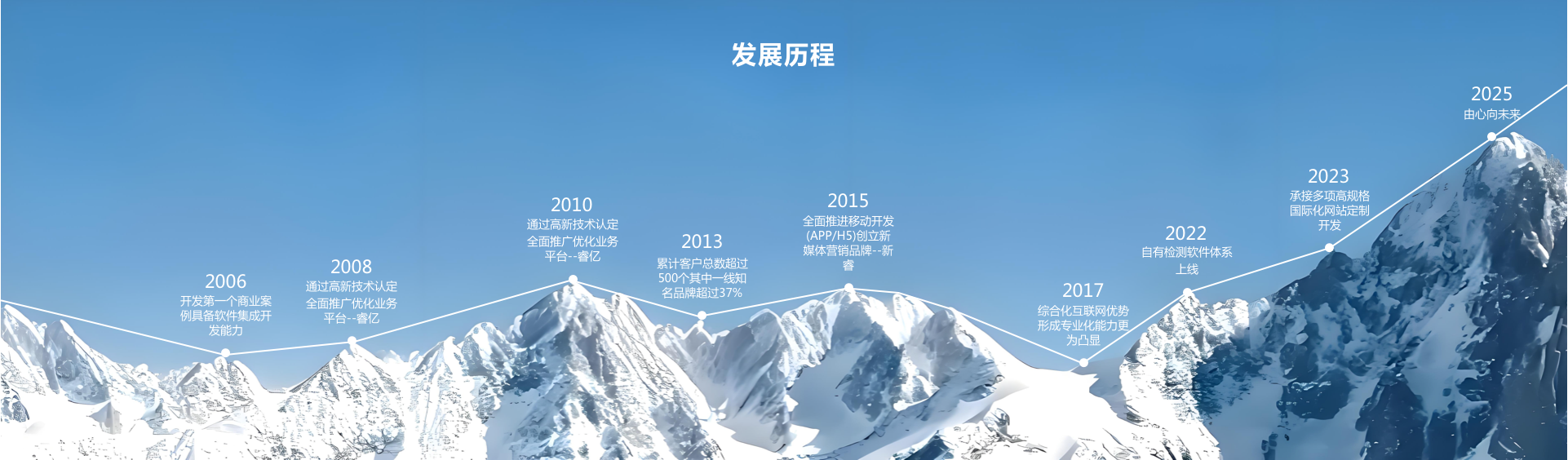 石家莊軟件開發(fā),石家莊網(wǎng)站開發(fā),石家莊小程序開發(fā),石家莊網(wǎng)站建設(shè)