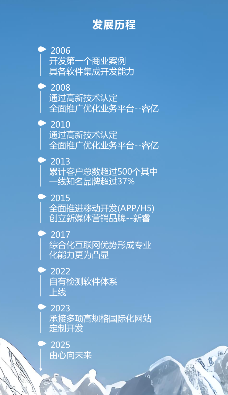 石家莊軟件開發(fā),石家莊網(wǎng)站開發(fā),石家莊小程序開發(fā),石家莊網(wǎng)站建設(shè)